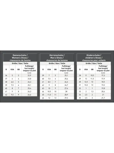 Termozābaki Cleveland E·L·T