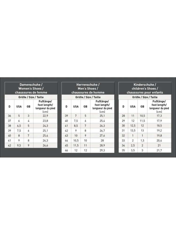 Termozābaki Cleveland E·L·T